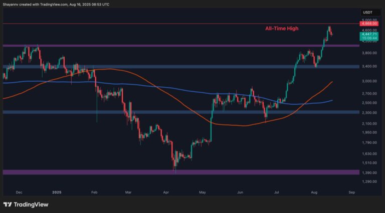 Ethereum Price Analysis: Has ETH’s Bullish Momentum Disappeared?