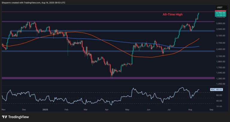 Was This ETH’s Final Shakeout Before Surge to New ATH? (Ethereum Price Analysis)