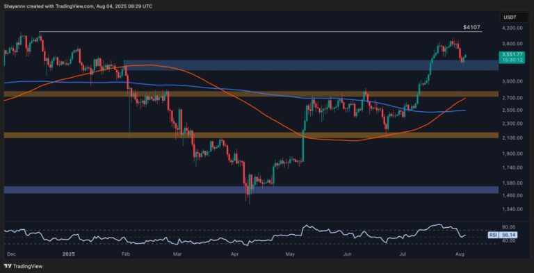 Ethereum Price Analysis: Is ETH Gearing Up for a $4K Breakout?