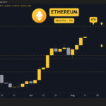 Ethereum (ETH) Price Predictions for This Week