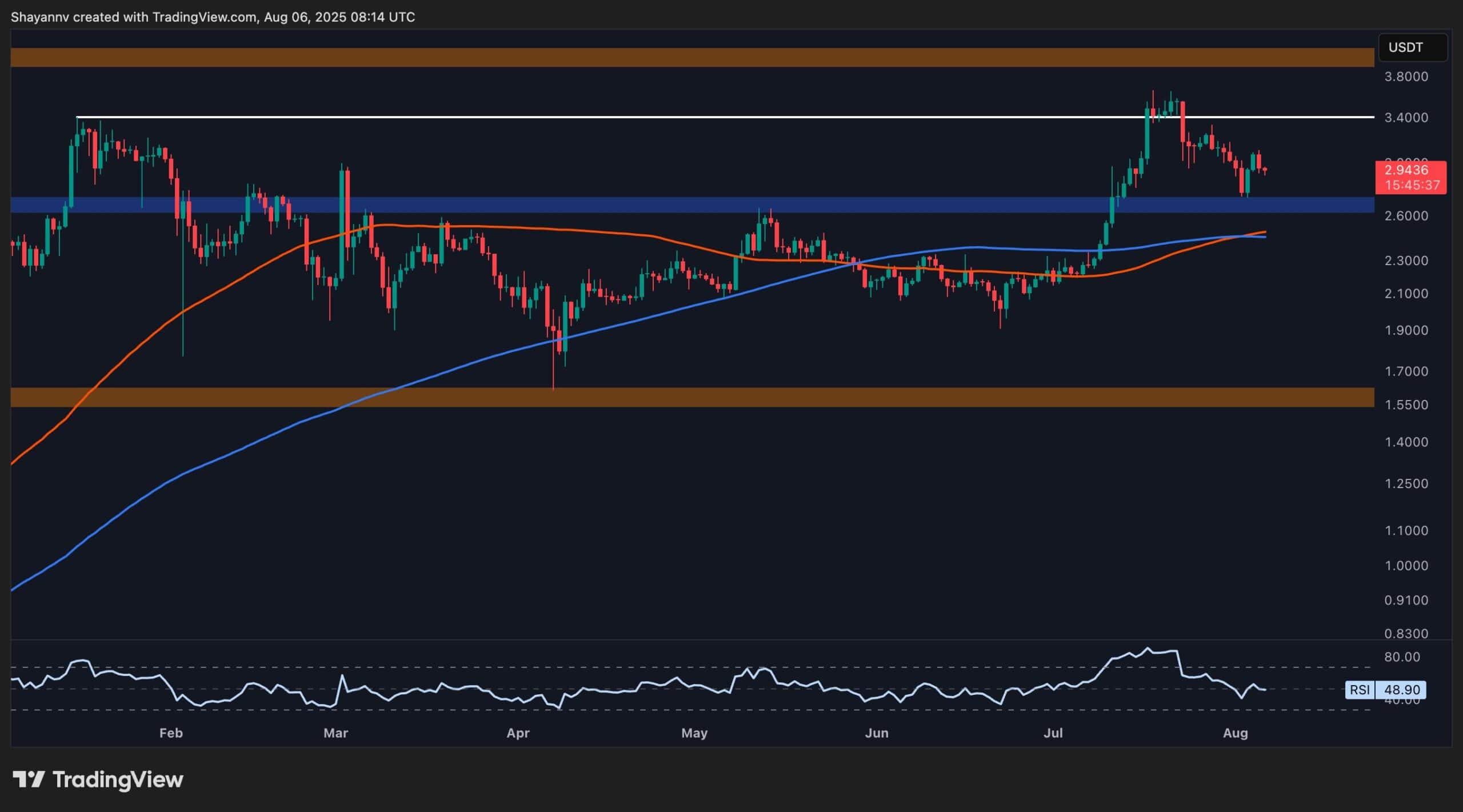 XRP Price Analysis: How Possible is for Ripple to Hit $4 In The Next Few Days?
