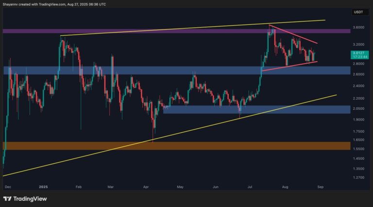 XRP at a Crossroads: $2 Crash or Explosive New All-Time High? (Ripple Price Analysis)