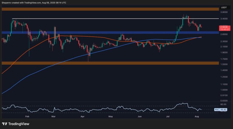 Ripple Price Analysis: XRP Enters Consolidation Before the Next Big Move?