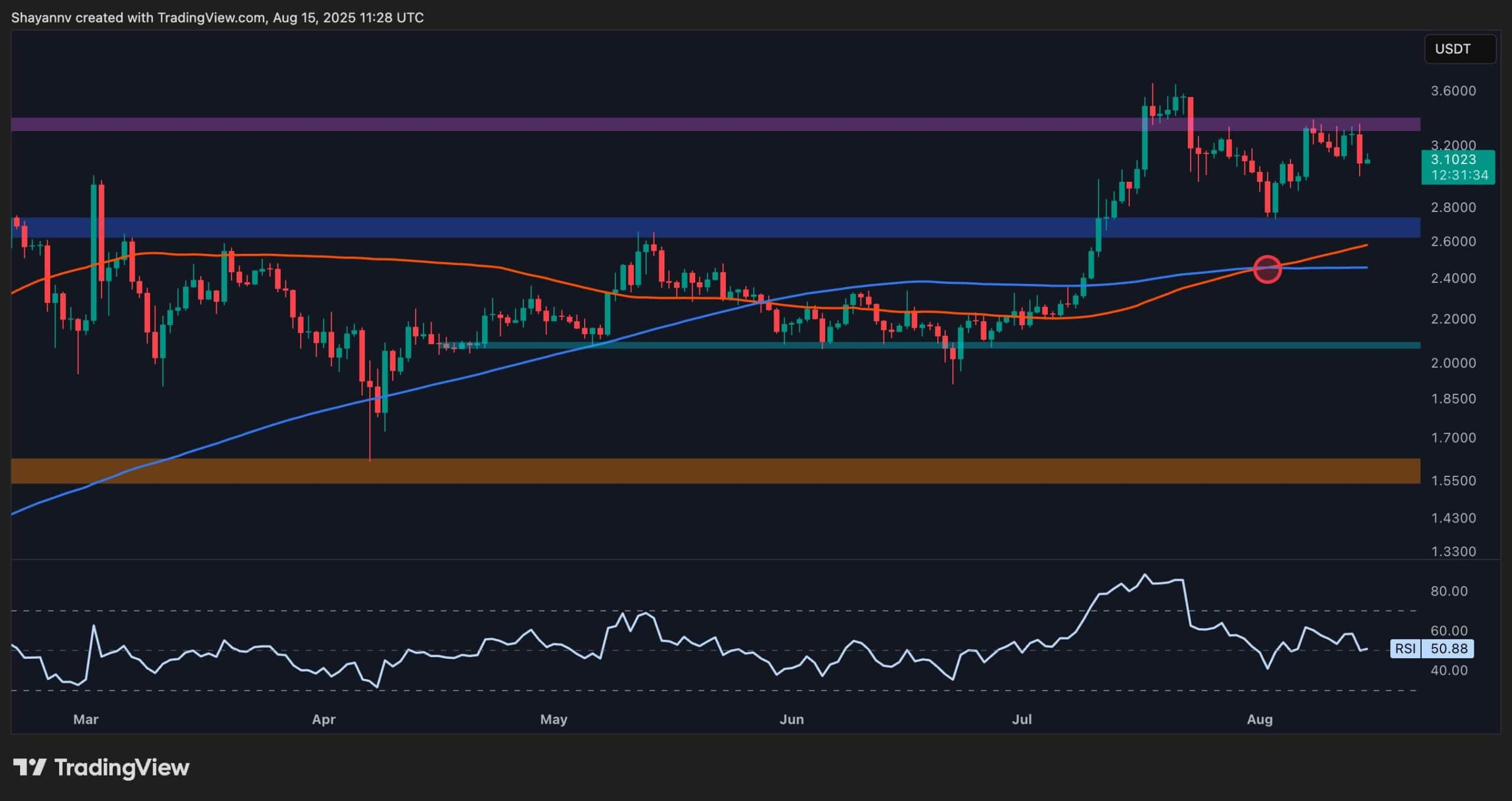 Ripple Price Analysis: XRP at Risk as Key Support Levels Could Trigger Sharp Drop