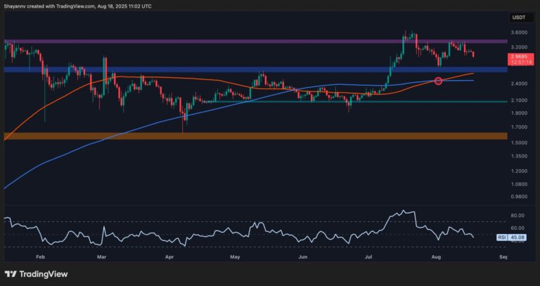 Ripple Price Analysis: Will XRP Collapse to $2.10 After Failed Breakout?
