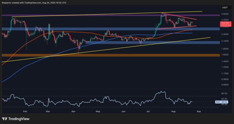 Ripple Price Analysis: Is XRP Preparing for One Final Rally Before Big Correction?