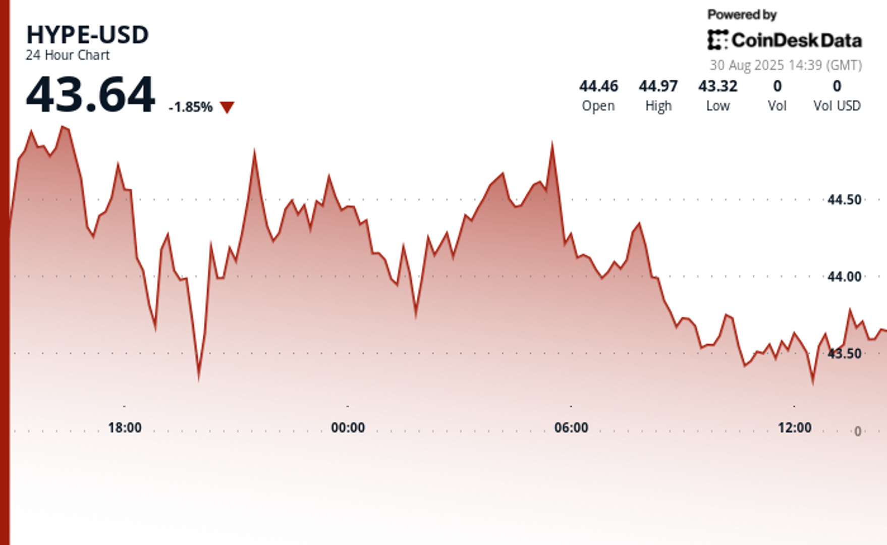 Hyperliquid’s HYPE Token: Why Arthur Hayes Thinks It Has 126x Upside Potential