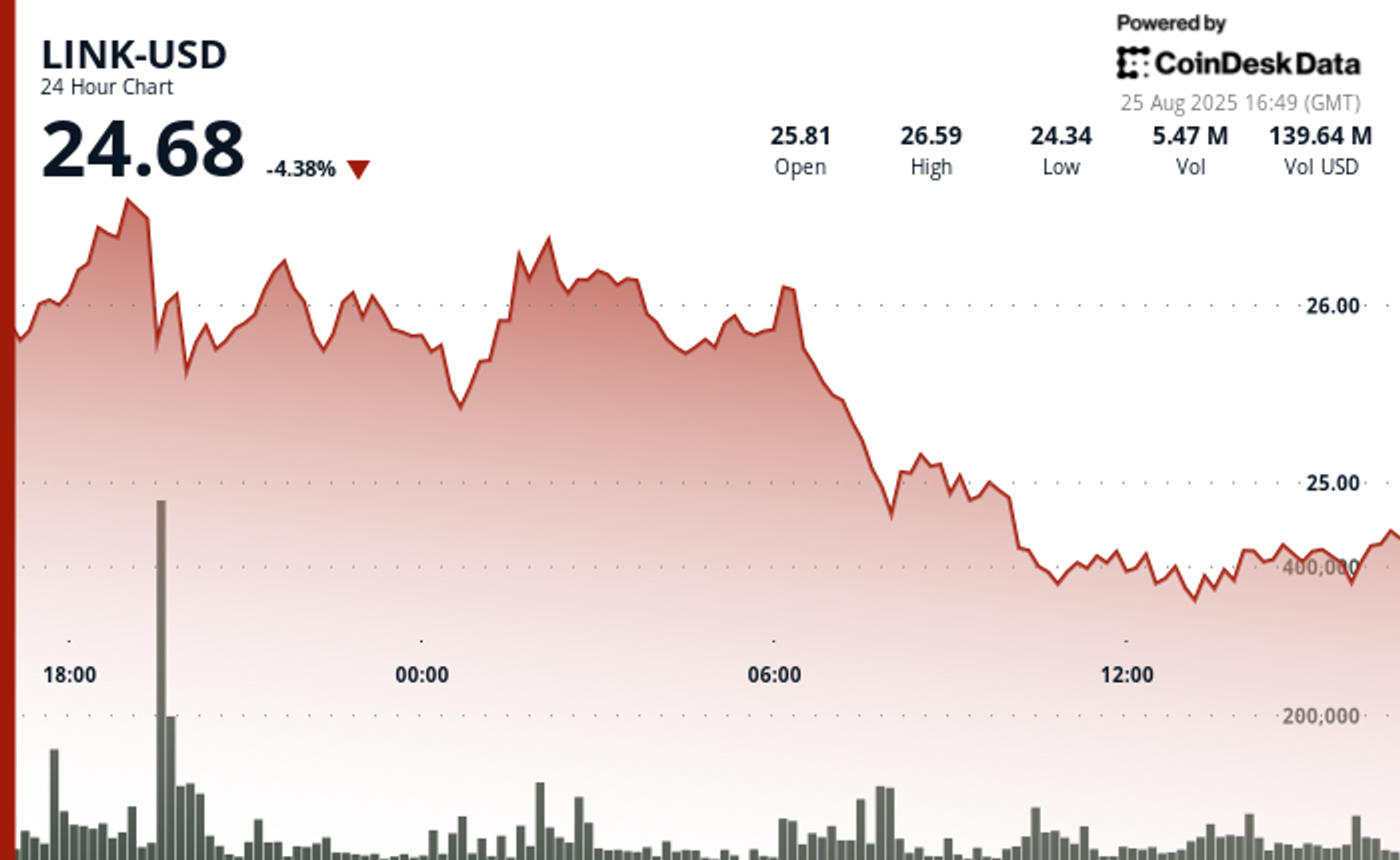 Chainlink Partners With SBI Group Advance Tokenized Assets, Stablecoins in Japan
