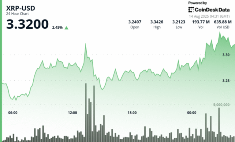 XRP Breaks Key Resistance After Ripple-SEC Win — Is $8 Next?