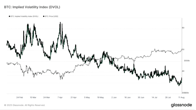 Calm Before the Storm Expected as Bitcoin Volatility Wakes Up