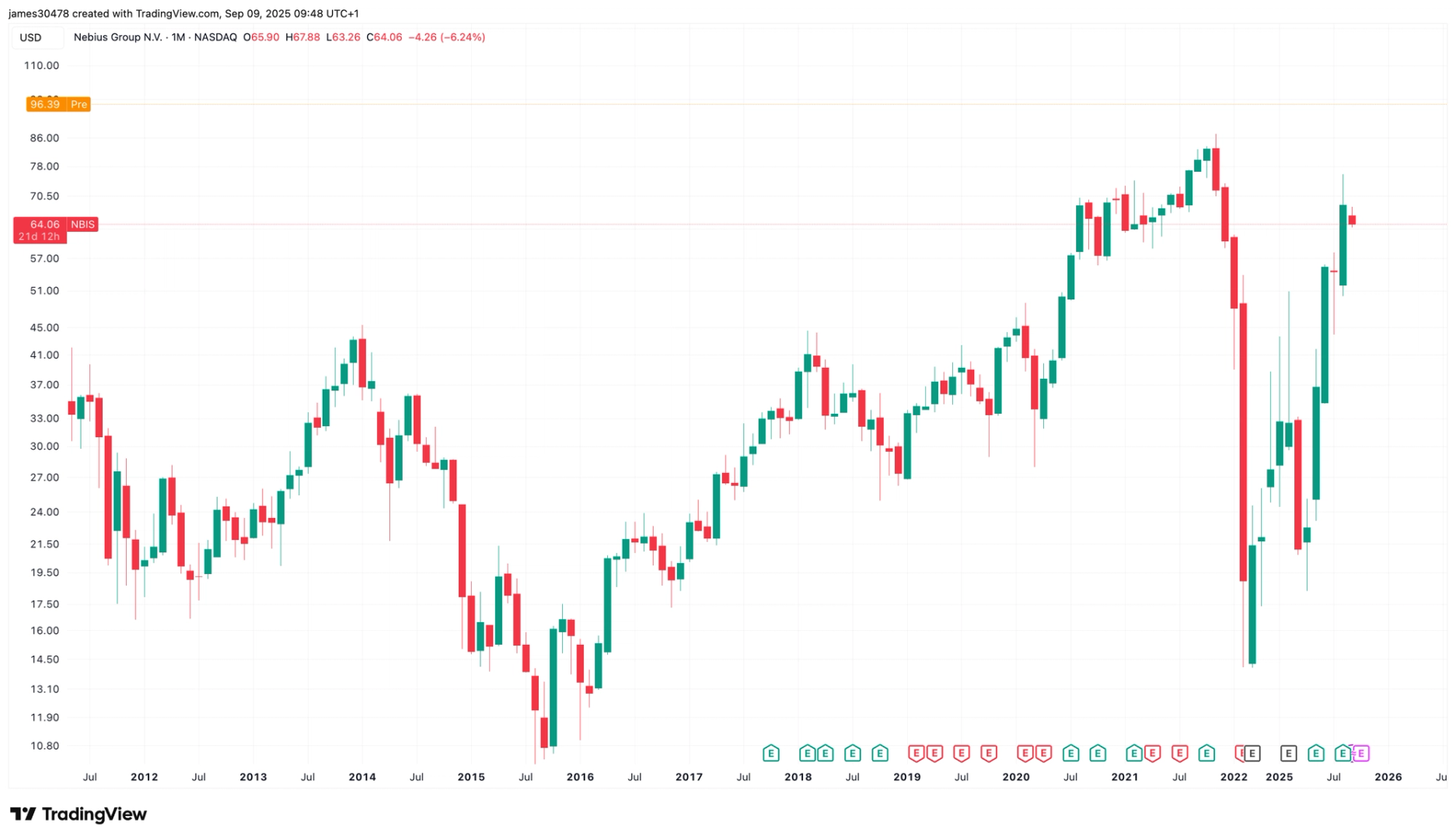 Nebius-Microsoft $17.4B Deal Lifts AI Mining Stocks in Pre-Market Trading