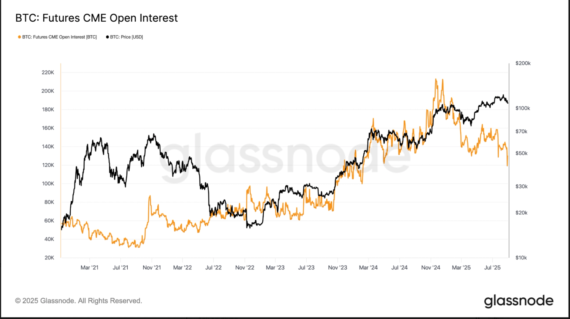 Federal Reserve Rate Cut Could Spark a Revival in Bitcoin’s Basis Trade