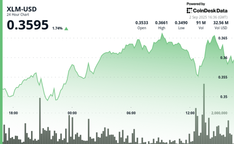 Stellar Lumens Gains 3% Ahead of Network Infrastructure Overhaul