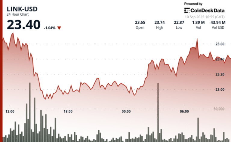 Chainlink's LINK Stalls After Nasdaq-Listed Firm's Treasury Purchase, Grayscale ETF Plans
