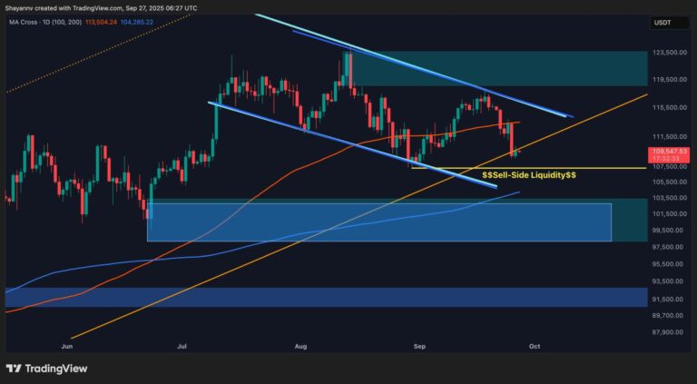 Bitcoin Price Analysis: BTC Sinks Below Crucial Support – What’s Next?