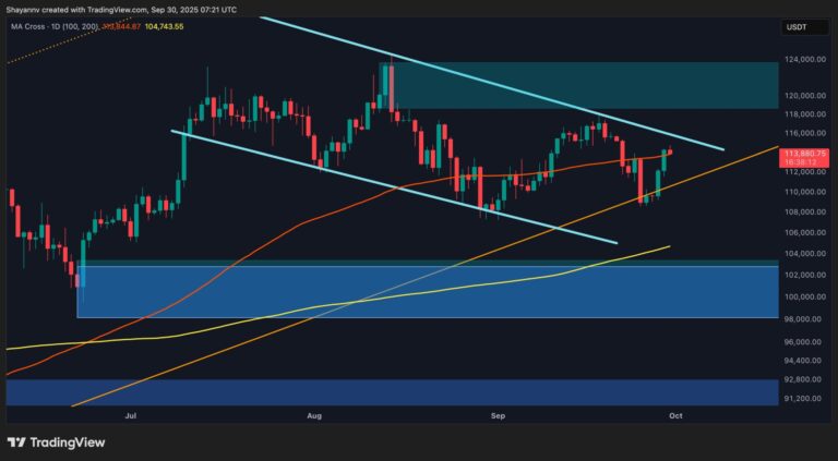 Bitcoin Price Analysis: BTC Approaches Key Resistance on Path to New ATH