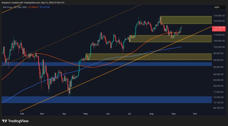 Bitcoin Price Analysis: Key Levels BTC Must Clear to Escape Consolidation