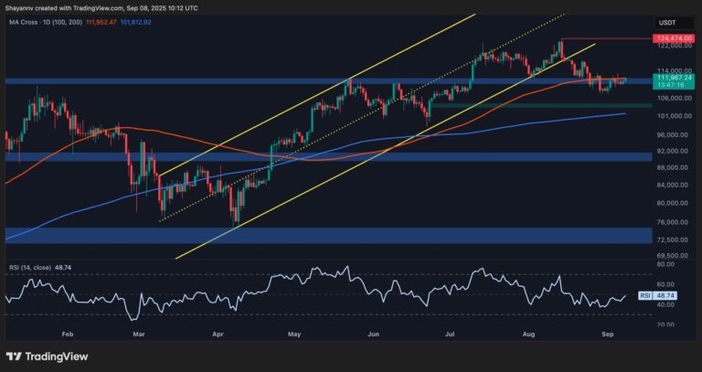 Bitcoin Price Analysis: Crucial Resistance Could Unlock Record Highs