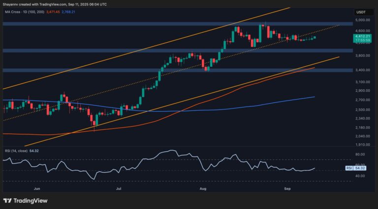 Ethereum Price Analysis: Can ETH Make Another Run at $5K?