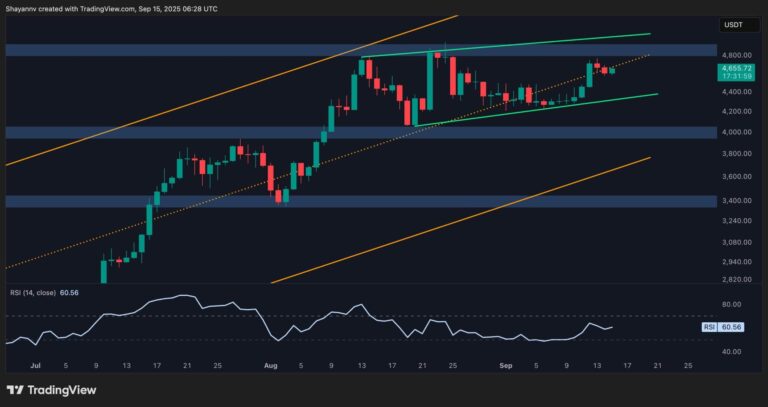 Ethereum Price Analysis: Has ETH’s Rally to $5K Hit a Dead End?