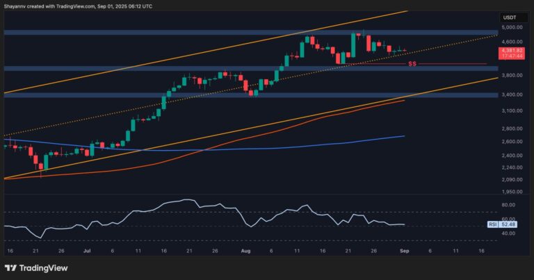 ETH Price Analysis: Defending This Key Support Can Catapult Ethereum to New ATH