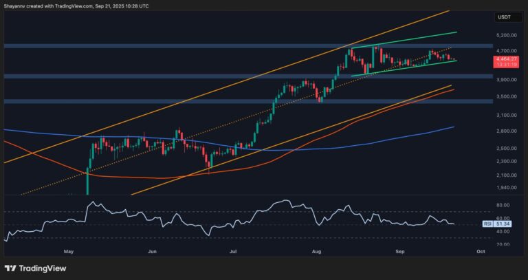 Ethereum Price Analysis: Bullish Sentiment Gradually Builds for ETH
