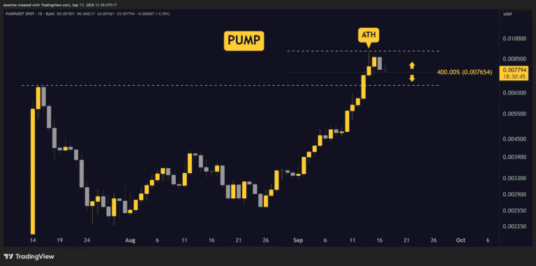Pump.Fun (PUMP) Price Predictions for This Week