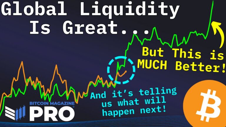 These 3 Signals Statistically Predict Bitcoin’s Next Big Move