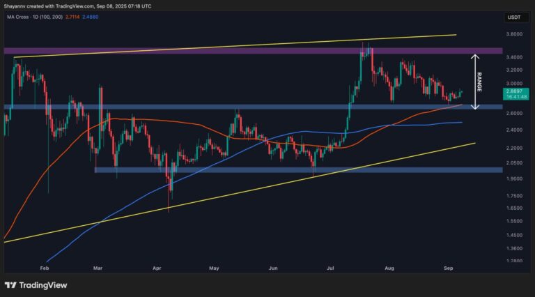 Ripple Price Analysis: XRP Consolidates Ahead of Next Major Move