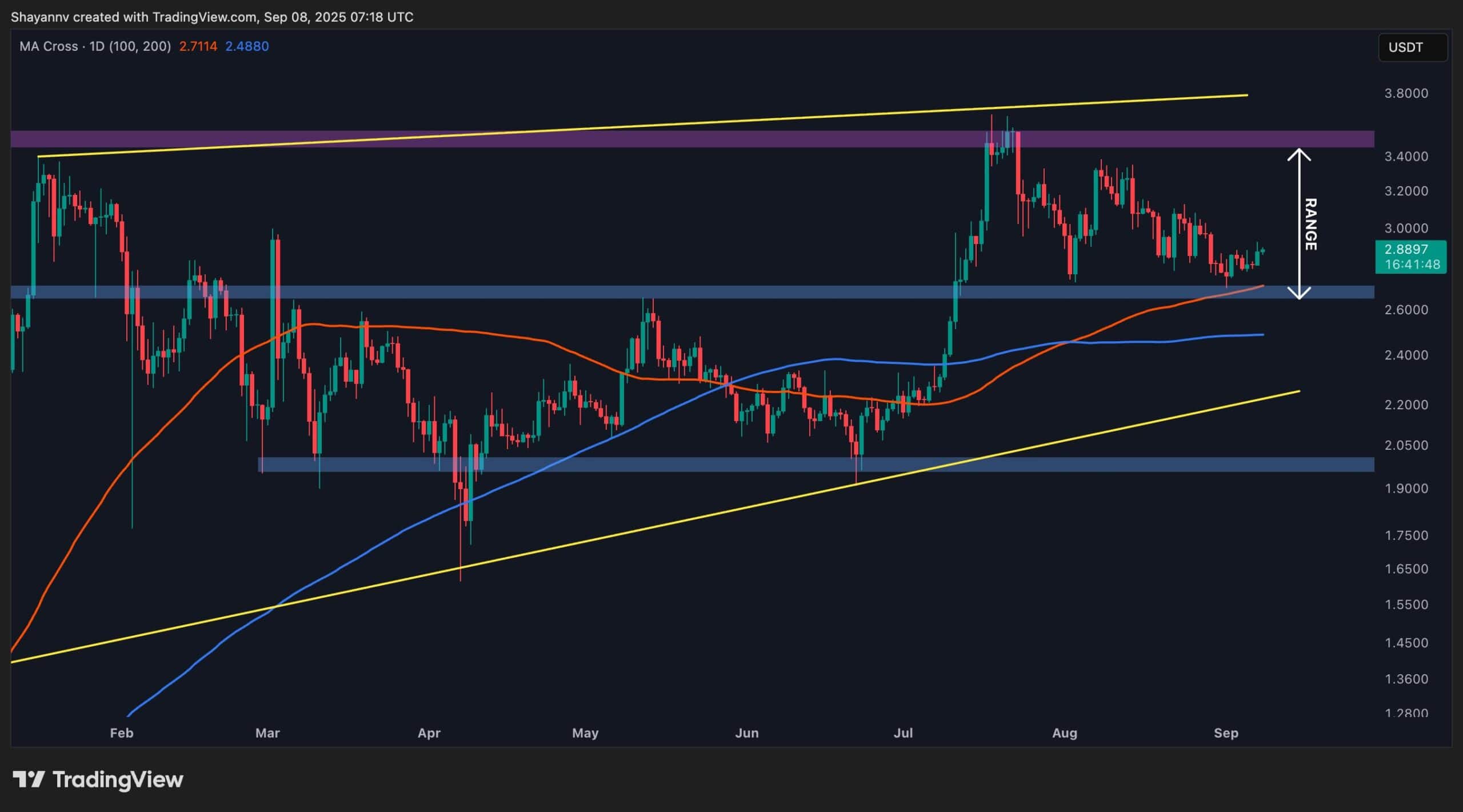 Ripple Price Analysis: XRP Consolidates Ahead of Next Major Move
