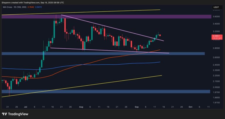 XRP Breakout Signals a Clear Bullish Market Shift: Ripple Price Analysis