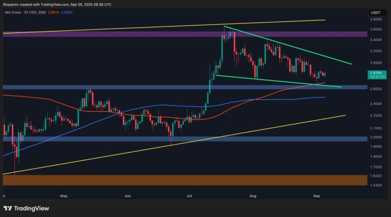 Ripple Price Analysis: XRP’s Failure to Break Out of Consolidation Spells Trouble Ahead