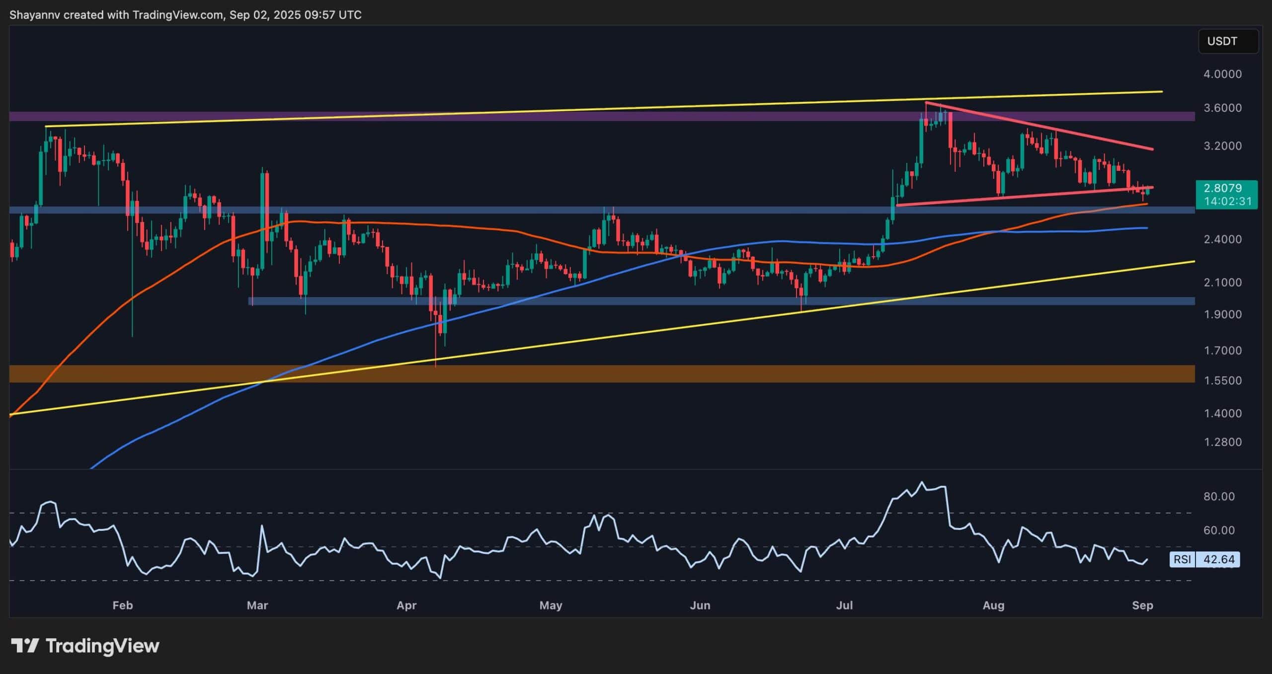 Ripple Price Analysis: Is XRP Preparing for a Big Move as Consolidation Nears Finale?