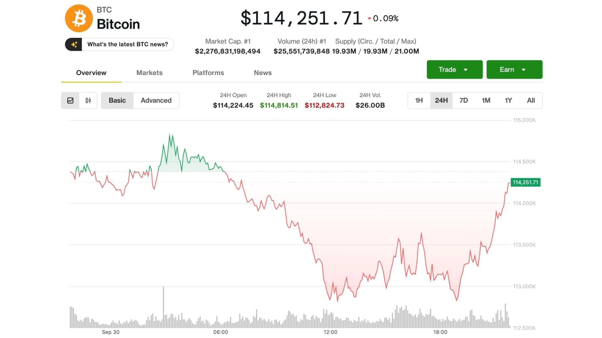 Bitcoin Steady, but Bitfinex Warns of Downside Risks as U.S. Government Shutdown Looms