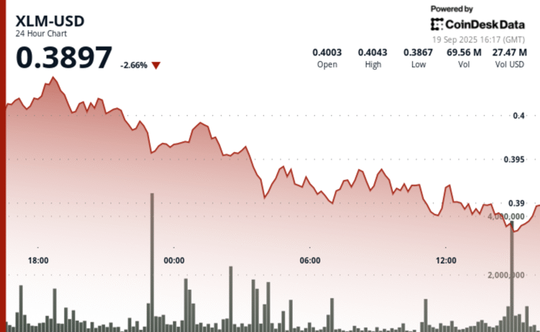 Stellar’s XLM Slips Below Key Support Despite Expanding Institutional Adoption