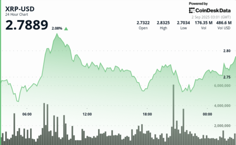 XRP Set for Higher Prices as MACD Nears Potential Bullish Crossover