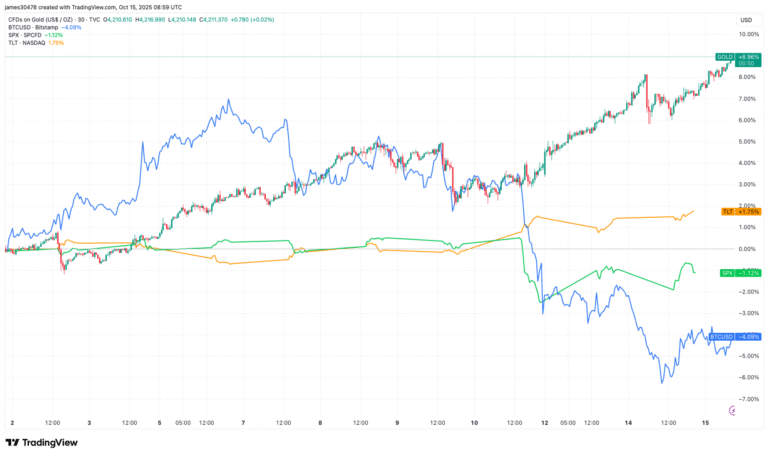 Blast From the Past: Previous U.S. Government Shutdown Aligned With Bitcoin's Bear Market Bottom