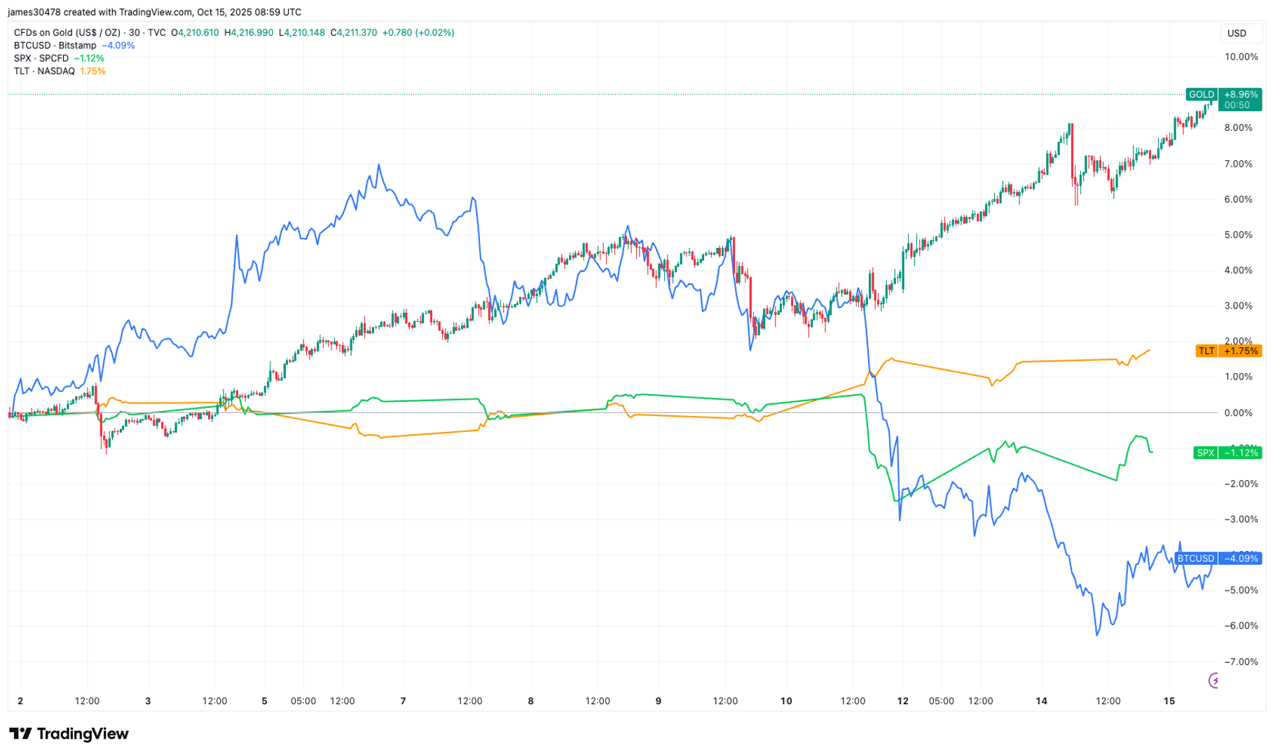 Blast From the Past: Previous U.S. Government Shutdown Aligned With Bitcoin's Bear Market Bottom