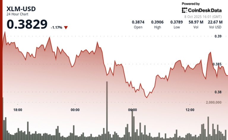 Stellar (XLM) Rebounds Sharply as Institutional Interest Fuels Recovery Momentum