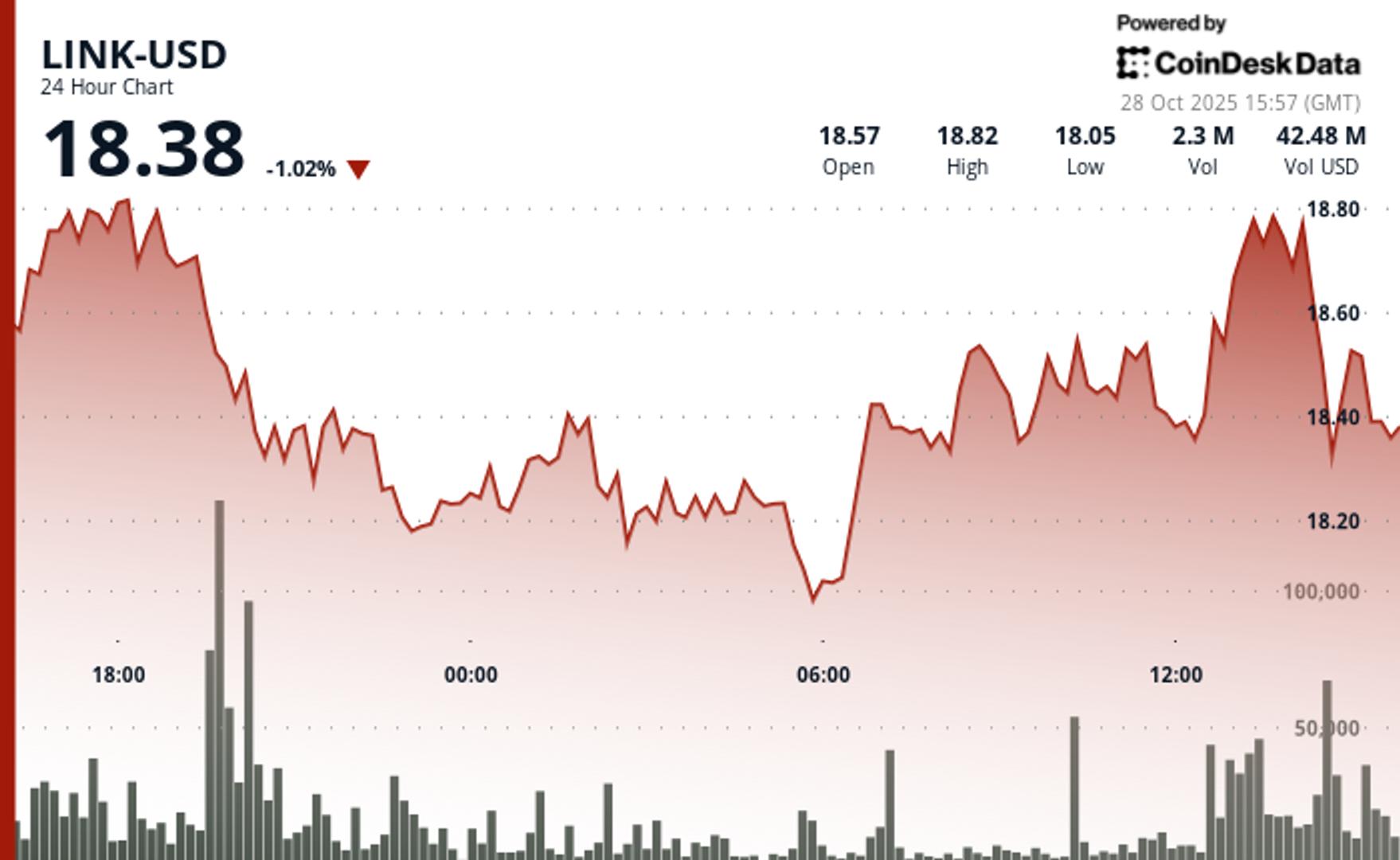 Chainlink Underpins Balcony's $240B Real Estate Tokenization Platform