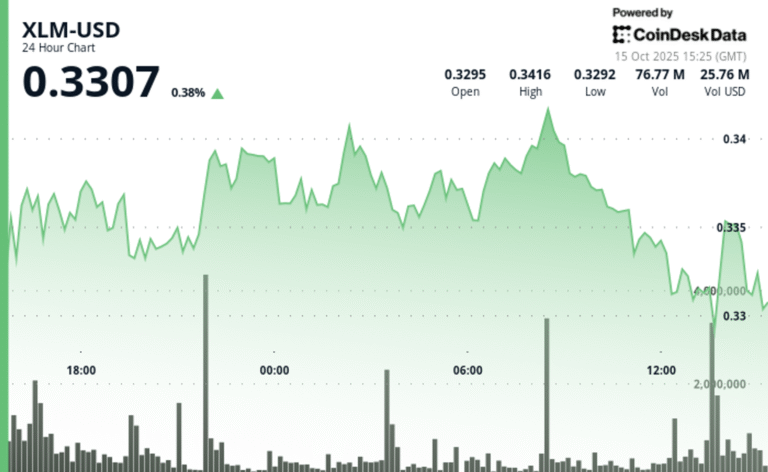 Stellar’s XLM Holds Firm as Institutional Interest Grows Amid Volatile Session