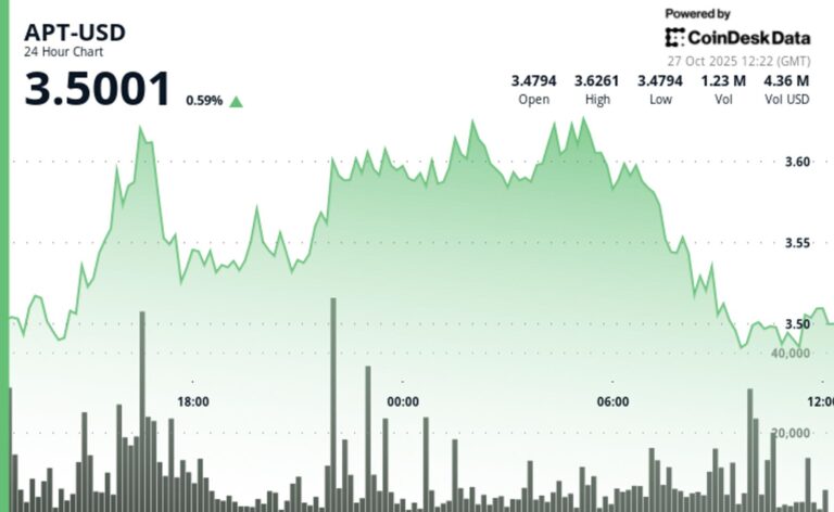 Aptos Token Underperforms Wider Crypto Market as Traders Remain in a Wait-And-See Mode