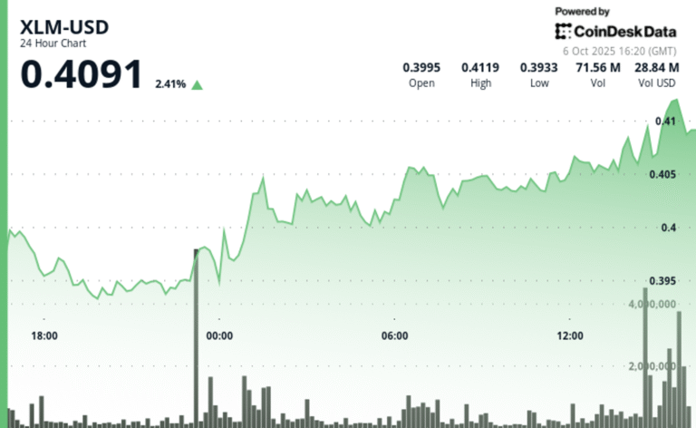 Stellar Lumens Breaks Resistance as Traders Drive 3% Rally