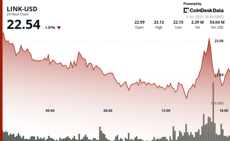 LINK Shifts Momentum as Stablecoin Chain Plasma Integrates Chainlink Services