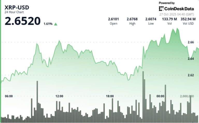 XRP’s Clean Technical Break Repositions Bulls for $2.80 Push