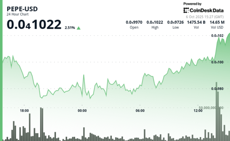 PEPE Outpaces Memecoin Market as Whales Continue Accumulating