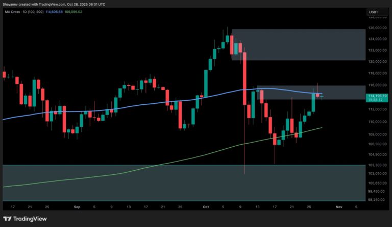 Bitcoin Price Analysis: Key Resistance Remains as BTC Prepares for an ATH Surge