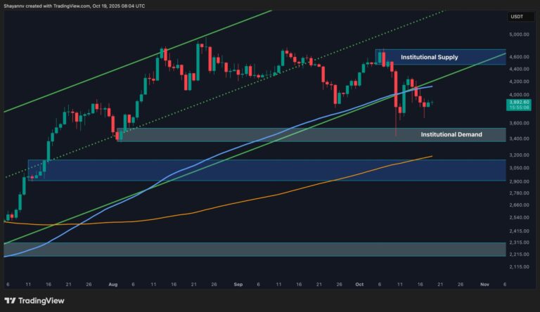 Ethereum Price Analysis: Bullish Setup at Risk if ETH Falls Below This Key Level