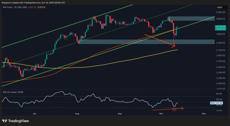 ETH’s Next Targets Revealed as Recovery Strengthens: Ethereum Price Analysis