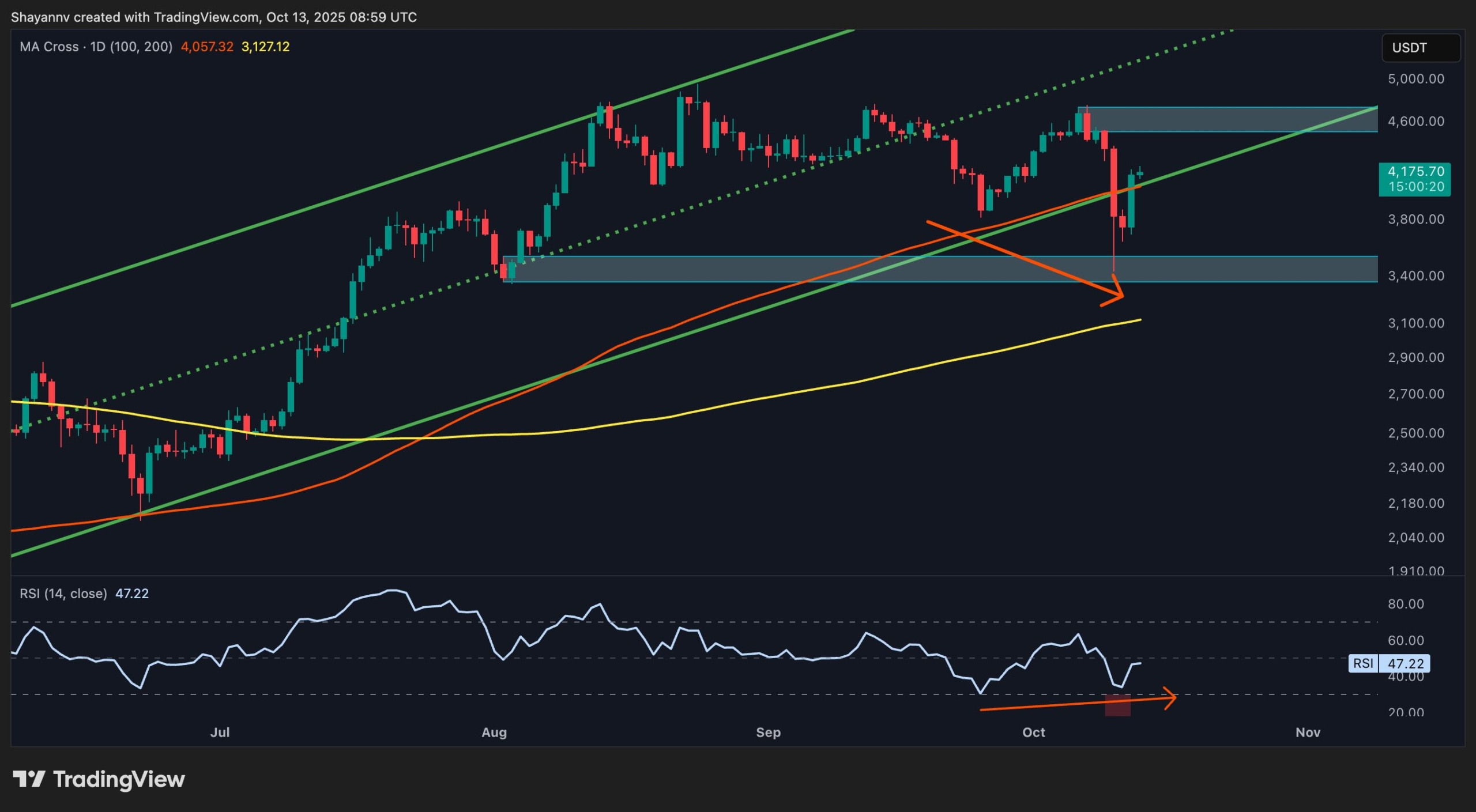 ETH’s Next Targets Revealed as Recovery Strengthens: Ethereum Price Analysis